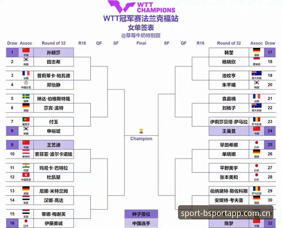bsportapp下载地址对比 2026法网女单抽签全面评测:郑钦文保分压力下的技术突围与BSport平台观赛体验分析